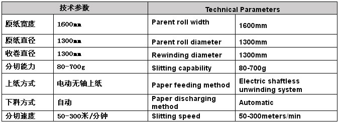 1600B��(sh��)�ظ��ٷּ��C(j��)