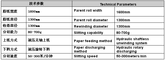 1600C��(sh��)�ظ��ٷּ��C