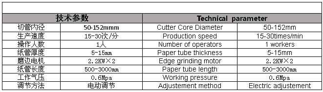 HT-3000C��(sh��)�ؼ���ĥ�^�C(j��)