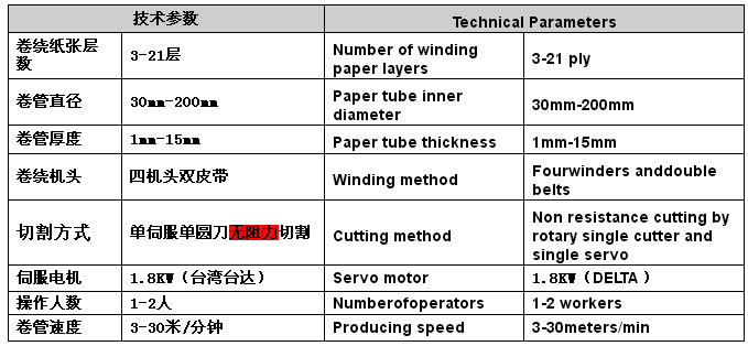 HT-4250C��(sh��)�ؼ��ܙC